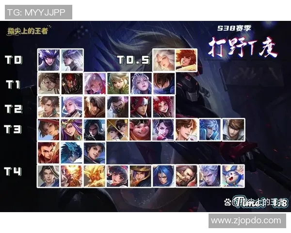 权威发布王者荣耀意识实力榜单揭晓你心目中的顶尖玩家是谁 权威发布王者荣耀意识实力榜单揭晓你心目中的顶尖玩家是谁