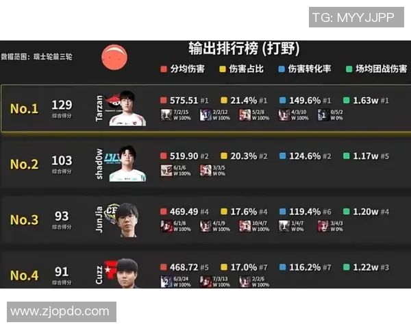 深入探讨BLG战队近期状态与表现的数据分析报告